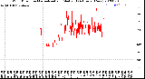 Milwaukee Weather Wind Direction<br>Normalized and Median<br>(24 Hours) (New)