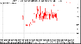 Milwaukee Weather Wind Direction<br>Normalized<br>(24 Hours) (New)