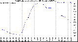 Milwaukee Weather Wind Chill<br>Hourly Average<br>(24 Hours)