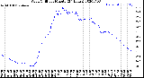 Milwaukee Weather Wind Chill<br>per Minute<br>(24 Hours)