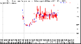 Milwaukee Weather Wind Direction<br>Normalized and Average<br>(24 Hours) (Old)