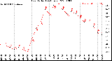 Milwaukee Weather Heat Index<br>(24 Hours)