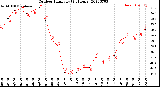 Milwaukee Weather Outdoor Humidity<br>(24 Hours)