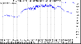 Milwaukee Weather Dew Point<br>by Minute<br>(24 Hours) (Alternate)