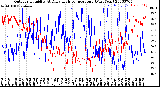 Milwaukee Weather Outdoor Humidity<br>At Daily High<br>Temperature<br>(Past Year)