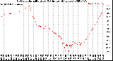 Milwaukee Weather Outdoor Humidity<br>Every 5 Minutes<br>(24 Hours)