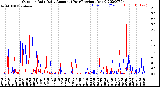 Milwaukee Weather Outdoor Rain<br>Daily Amount<br>(Past/Previous Year)