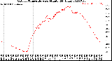 Milwaukee Weather Outdoor Temperature<br>per Minute<br>(24 Hours)