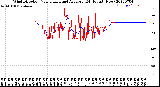 Milwaukee Weather Wind Direction<br>Normalized and Average<br>(24 Hours) (New)