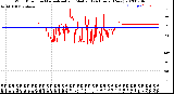 Milwaukee Weather Wind Direction<br>Normalized and Median<br>(24 Hours) (New)