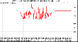 Milwaukee Weather Wind Direction<br>Normalized<br>(24 Hours) (New)