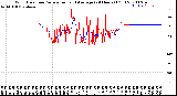 Milwaukee Weather Wind Direction<br>Normalized and Average<br>(24 Hours) (Old)