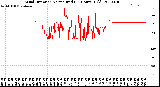 Milwaukee Weather Wind Direction<br>Normalized<br>(24 Hours) (Old)