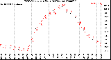 Milwaukee Weather THSW Index<br>per Hour<br>(24 Hours)