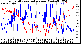 Milwaukee Weather Outdoor Humidity<br>At Daily High<br>Temperature<br>(Past Year)