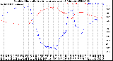 Milwaukee Weather Outdoor Humidity<br>vs Temperature<br>Every 5 Minutes