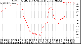 Milwaukee Weather Outdoor Humidity<br>Every 5 Minutes<br>(24 Hours)