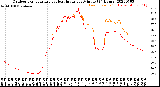 Milwaukee Weather Outdoor Temperature<br>vs Heat Index<br>per Minute<br>(24 Hours)