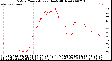 Milwaukee Weather Outdoor Temperature<br>per Minute<br>(24 Hours)