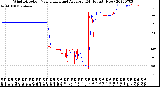 Milwaukee Weather Wind Direction<br>Normalized and Average<br>(24 Hours) (New)