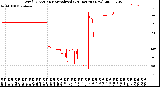 Milwaukee Weather Wind Direction<br>Normalized<br>(24 Hours) (New)