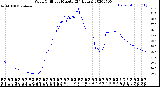 Milwaukee Weather Wind Chill<br>per Minute<br>(24 Hours)