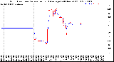 Milwaukee Weather Wind Direction<br>Normalized and Average<br>(24 Hours) (Old)