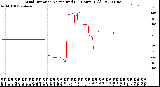 Milwaukee Weather Wind Direction<br>Normalized<br>(24 Hours) (Old)