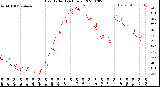 Milwaukee Weather Heat Index<br>(24 Hours)