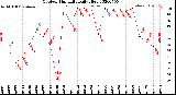 Milwaukee Weather Outdoor Humidity<br>Daily High