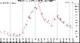 Milwaukee Weather THSW Index<br>per Hour<br>(24 Hours)