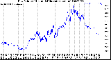 Milwaukee Weather Dew Point<br>by Minute<br>(24 Hours) (Alternate)