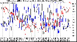 Milwaukee Weather Outdoor Humidity<br>At Daily High<br>Temperature<br>(Past Year)