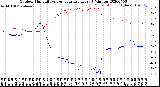 Milwaukee Weather Outdoor Humidity<br>vs Temperature<br>Every 5 Minutes