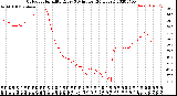 Milwaukee Weather Outdoor Humidity<br>Every 5 Minutes<br>(24 Hours)