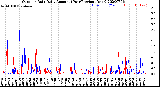 Milwaukee Weather Outdoor Rain<br>Daily Amount<br>(Past/Previous Year)