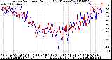 Milwaukee Weather Outdoor Temperature<br>Daily High<br>(Past/Previous Year)