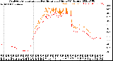 Milwaukee Weather Outdoor Temperature<br>vs Heat Index<br>per Minute<br>(24 Hours)