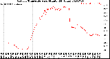 Milwaukee Weather Outdoor Temperature<br>per Minute<br>(24 Hours)