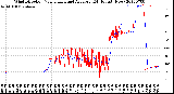 Milwaukee Weather Wind Direction<br>Normalized and Average<br>(24 Hours) (New)