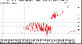 Milwaukee Weather Wind Direction<br>Normalized and Median<br>(24 Hours) (New)