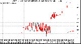 Milwaukee Weather Wind Direction<br>Normalized<br>(24 Hours) (New)