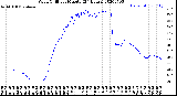 Milwaukee Weather Wind Chill<br>per Minute<br>(24 Hours)