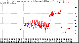 Milwaukee Weather Wind Direction<br>Normalized and Average<br>(24 Hours) (Old)