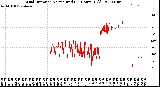 Milwaukee Weather Wind Direction<br>Normalized<br>(24 Hours) (Old)