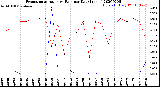 Milwaukee Weather Evapotranspiration<br>vs Rain per Day<br>(Inches)