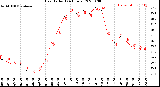 Milwaukee Weather Heat Index<br>(24 Hours)