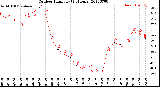 Milwaukee Weather Outdoor Humidity<br>(24 Hours)