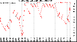 Milwaukee Weather Outdoor Humidity<br>Daily High