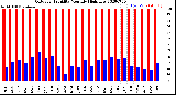 Milwaukee Weather Outdoor Humidity<br>Monthly High/Low